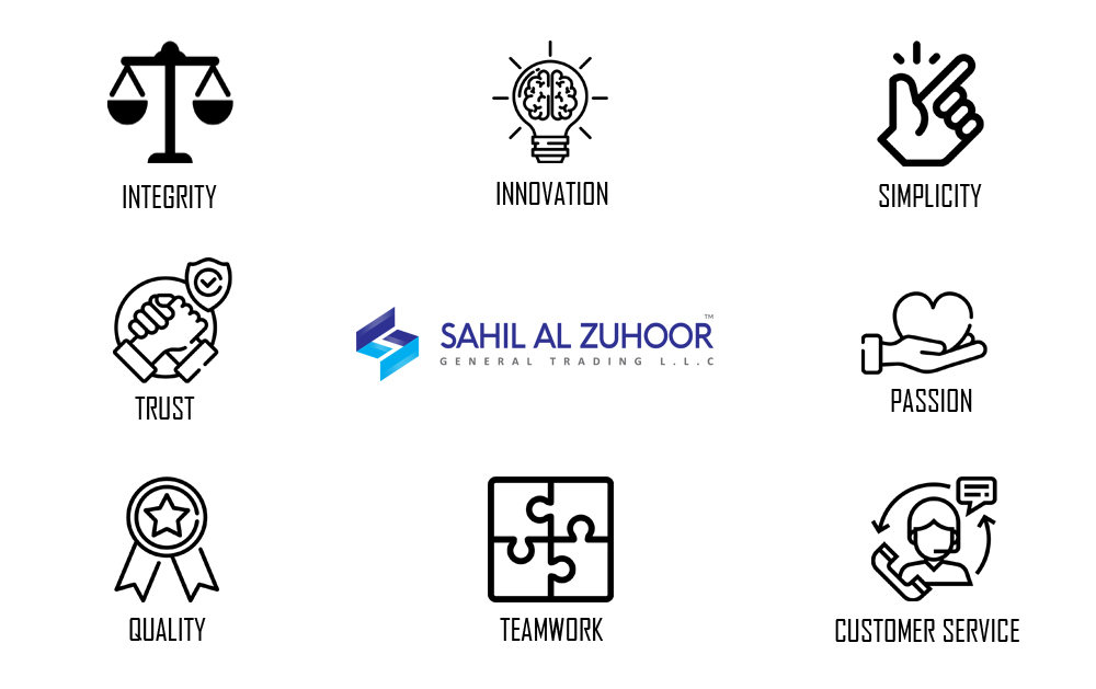 Sahil al Zuhoor General Trading L.L.C. Dubai,UAE Medical Mattress